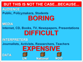 Gapminder: Expensive, Difficult, Boring